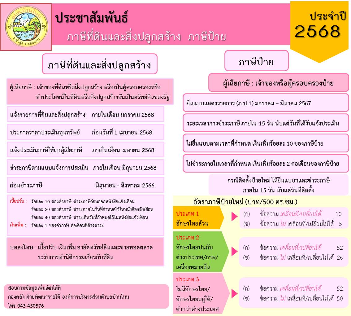 ประชาสัมพันธ์ภาษีที่ดินและสิ่งปลูกสร้าง ปี 2568